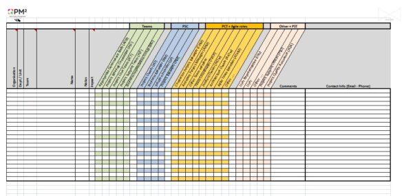 PM² Artefacts | Templates | Planning Phase | Project Stakeholder Matrix ...